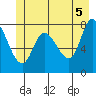 Lituya Bay tide chart for Saturday, June 5, 2021