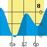 Lituya Bay tide chart for Tuesday, June 8, 2021