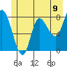 Lituya Bay tide chart for Wednesday, June 9, 2021
