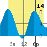 Lituya Bay tide chart for Wednesday, July 14, 2021