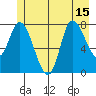 Lituya Bay tide chart for Thursday, July 15, 2021