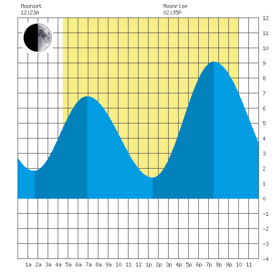 Lituya Bay tide chart for Saturday, July 17, 2021