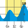 Lituya Bay tide chart for Sunday, July 18, 2021