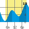 Lituya Bay tide chart for Monday, July 19, 2021