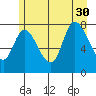 Lituya Bay tide chart for Friday, July 30, 2021