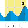 Lituya Bay tide chart for Saturday, July 3, 2021