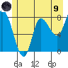 Lituya Bay tide chart for Friday, July 9, 2021