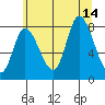 Lituya Bay tide chart for Saturday, August 14, 2021