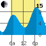 Lituya Bay tide chart for Sunday, August 15, 2021