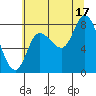 Lituya Bay tide chart for Tuesday, August 17, 2021