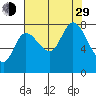 Lituya Bay tide chart for Sunday, August 29, 2021