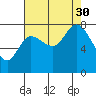 Lituya Bay tide chart for Monday, August 30, 2021