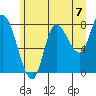 Lituya Bay tide chart for Saturday, August 7, 2021