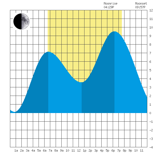 Lituya Bay tide chart for Monday, September 13, 2021