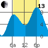 Lituya Bay tide chart for Monday, September 13, 2021