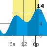 Lituya Bay tide chart for Tuesday, September 14, 2021