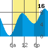 Lituya Bay tide chart for Thursday, September 16, 2021