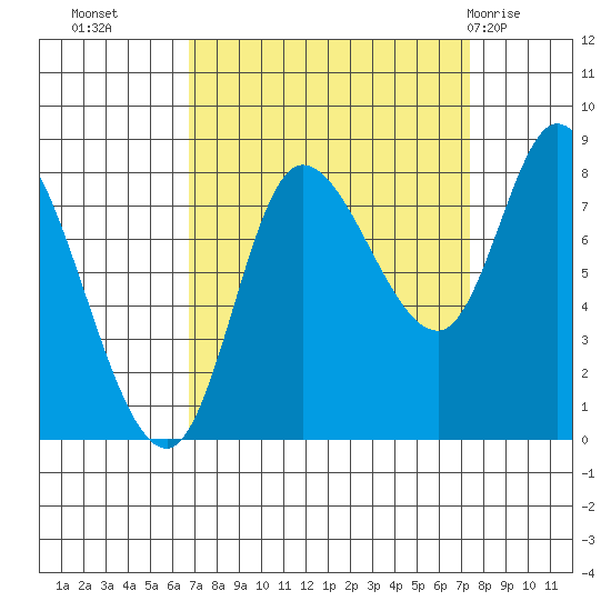 Lituya Bay tide chart for Friday, September 17, 2021