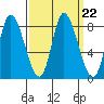 Lituya Bay tide chart for Wednesday, September 22, 2021