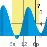 Lituya Bay tide chart for Tuesday, September 7, 2021