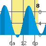 Lituya Bay tide chart for Wednesday, September 8, 2021