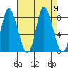 Lituya Bay tide chart for Thursday, September 9, 2021
