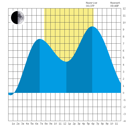 Lituya Bay tide chart for Tuesday, October 12, 2021