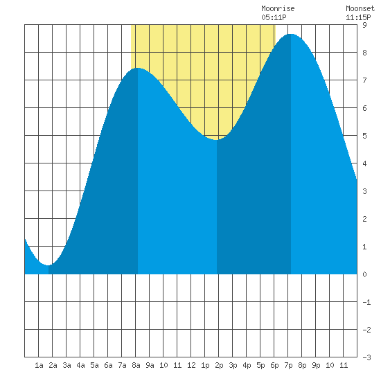 Lituya Bay tide chart for Wednesday, October 13, 2021