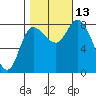 Lituya Bay tide chart for Wednesday, October 13, 2021