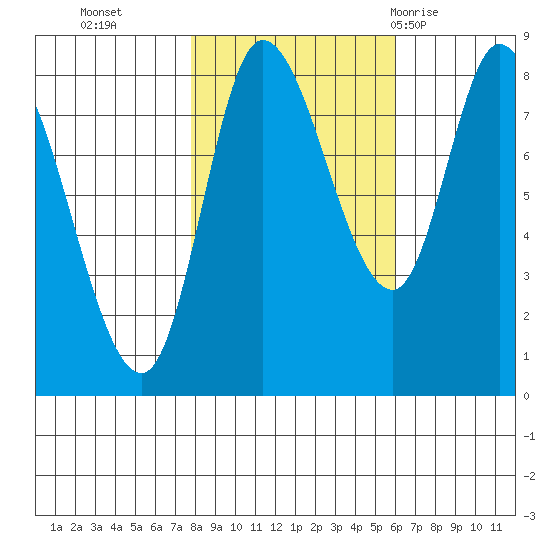 Lituya Bay tide chart for Saturday, October 16, 2021