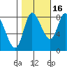 Lituya Bay tide chart for Saturday, October 16, 2021