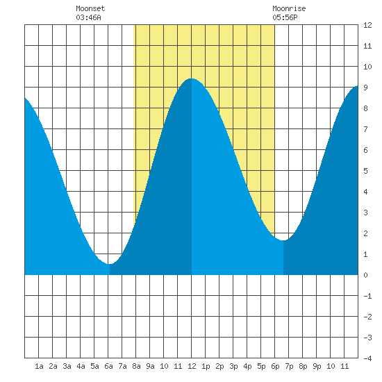 Lituya Bay tide chart for Sunday, October 17, 2021
