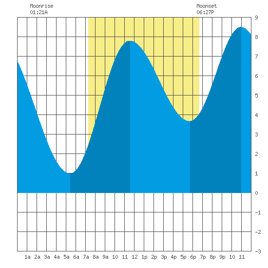 Lituya Bay tide chart for Saturday, October 2, 2021