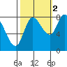 Lituya Bay tide chart for Saturday, October 2, 2021