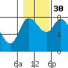 Lituya Bay tide chart for Saturday, October 30, 2021
