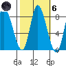 Lituya Bay tide chart for Wednesday, October 6, 2021