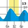 Lituya Bay tide chart for Saturday, November 13, 2021