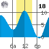 Lituya Bay tide chart for Thursday, November 18, 2021