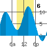 Lituya Bay tide chart for Saturday, November 6, 2021