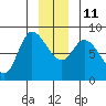 Lituya Bay tide chart for Saturday, December 11, 2021