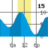 Lituya Bay tide chart for Wednesday, December 15, 2021
