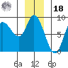 Lituya Bay tide chart for Saturday, December 18, 2021