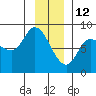 Lituya Bay tide chart for Wednesday, January 12, 2022