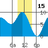 Lituya Bay tide chart for Saturday, January 15, 2022