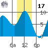 Lituya Bay tide chart for Monday, January 17, 2022