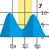 Lituya Bay tide chart for Friday, January 7, 2022