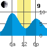 Lituya Bay tide chart for Sunday, January 9, 2022