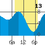 Lituya Bay tide chart for Sunday, March 13, 2022