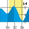 Lituya Bay tide chart for Monday, March 14, 2022