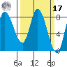 Lituya Bay tide chart for Thursday, March 17, 2022